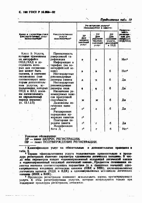 ГОСТ Р 34.950-92, страница 101