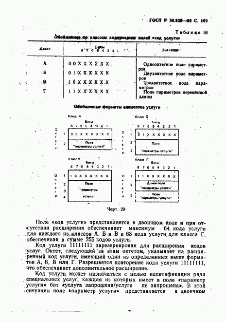 ГОСТ Р 34.950-92, страница 150