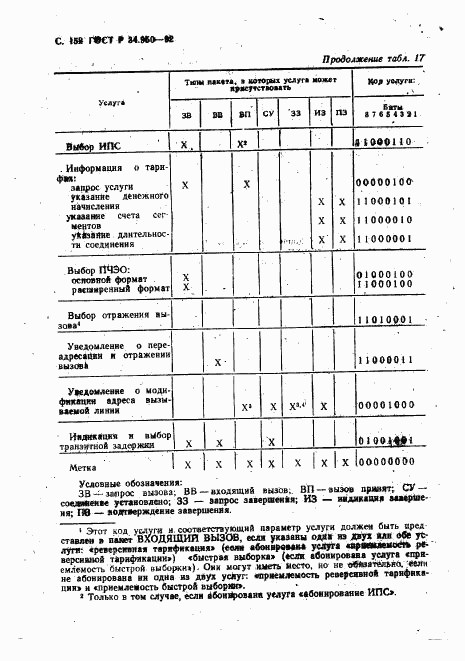 ГОСТ Р 34.950-92, страница 153