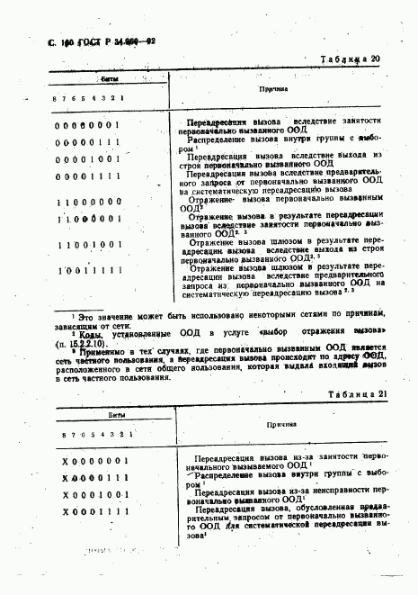 ГОСТ Р 34.950-92, страница 161