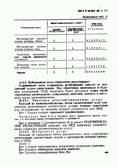 ГОСТ Р 34.950-92, страница 172