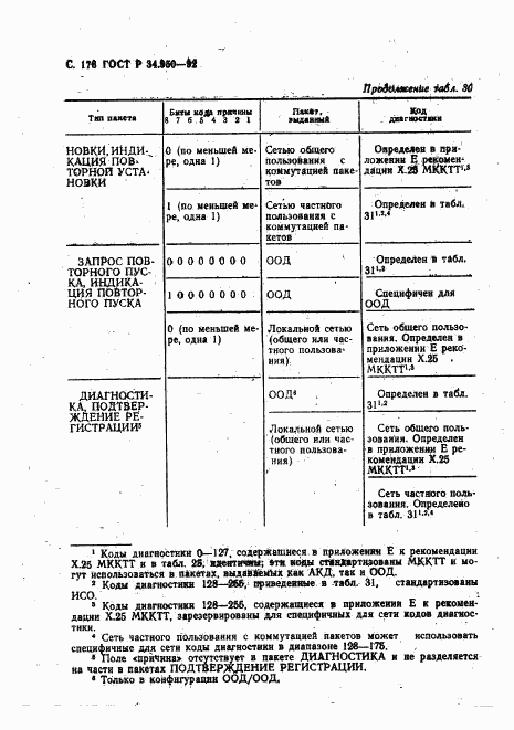 ГОСТ Р 34.950-92, страница 177