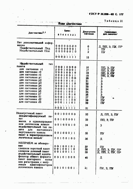 ГОСТ Р 34.950-92, страница 178