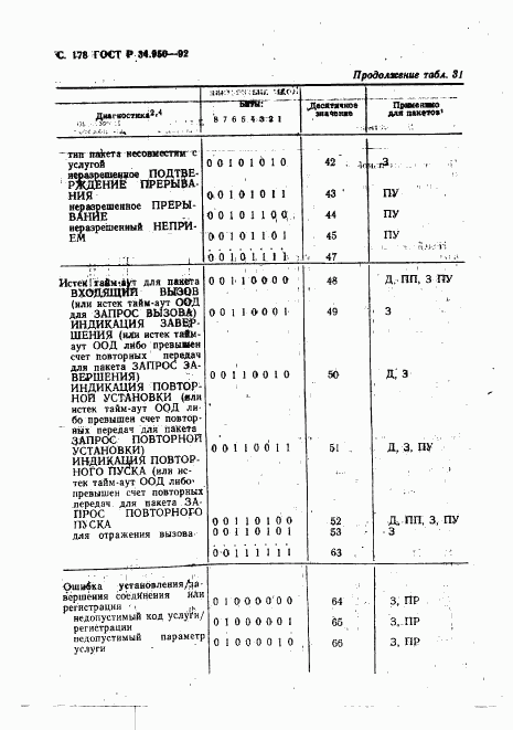 ГОСТ Р 34.950-92, страница 179