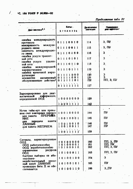 ГОСТ Р 34.950-92, страница 181