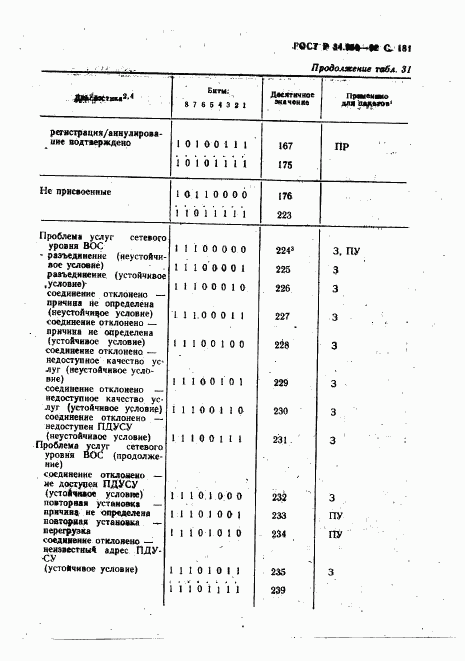 ГОСТ Р 34.950-92, страница 182