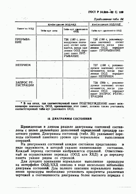 ГОСТ Р 34.950-92, страница 190