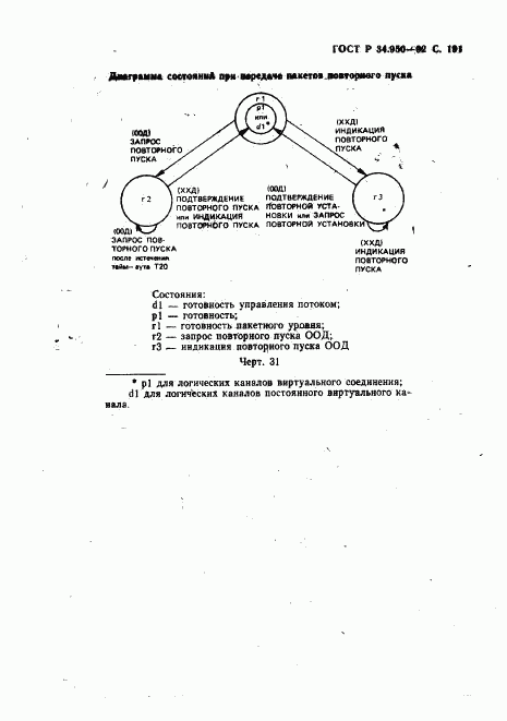 ГОСТ Р 34.950-92, страница 192