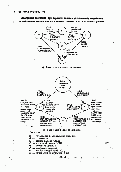 ГОСТ Р 34.950-92, страница 193