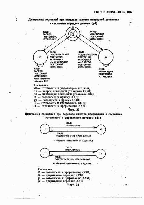 ГОСТ Р 34.950-92, страница 194