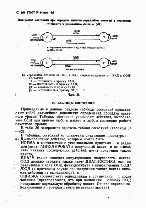 ГОСТ Р 34.950-92, страница 195