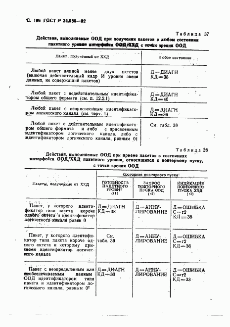 ГОСТ Р 34.950-92, страница 197