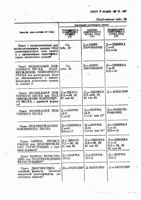 ГОСТ Р 34.950-92, страница 198