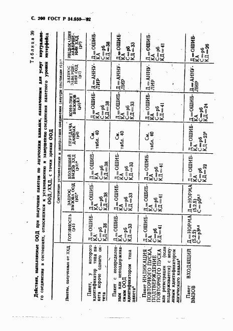 ГОСТ Р 34.950-92, страница 201