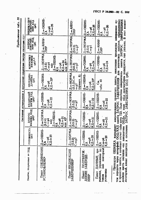 ГОСТ Р 34.950-92, страница 202