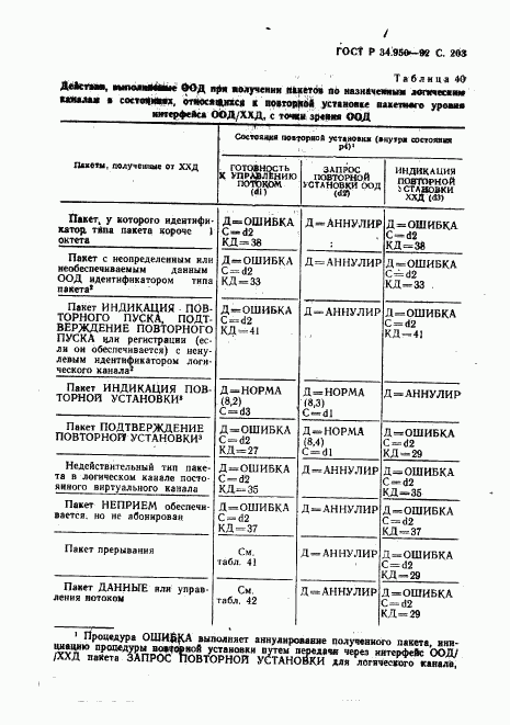 ГОСТ Р 34.950-92, страница 204