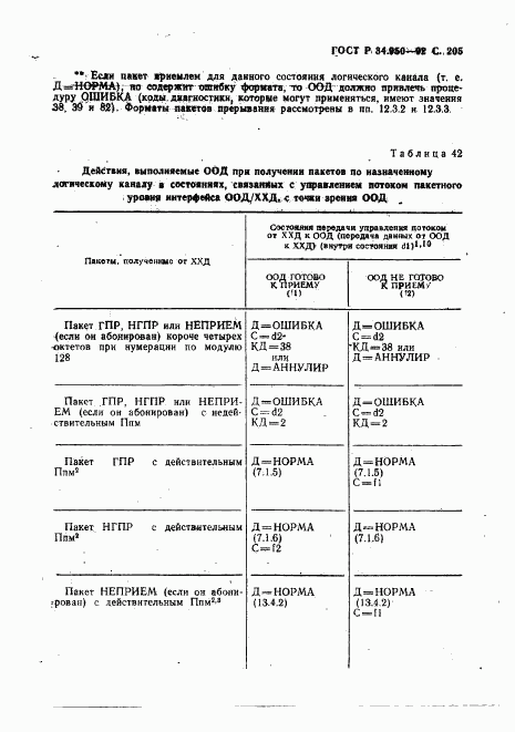 ГОСТ Р 34.950-92, страница 206