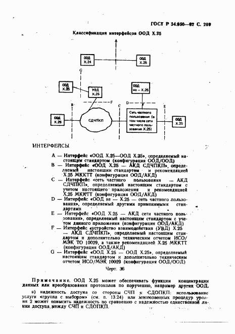 ГОСТ Р 34.950-92, страница 210