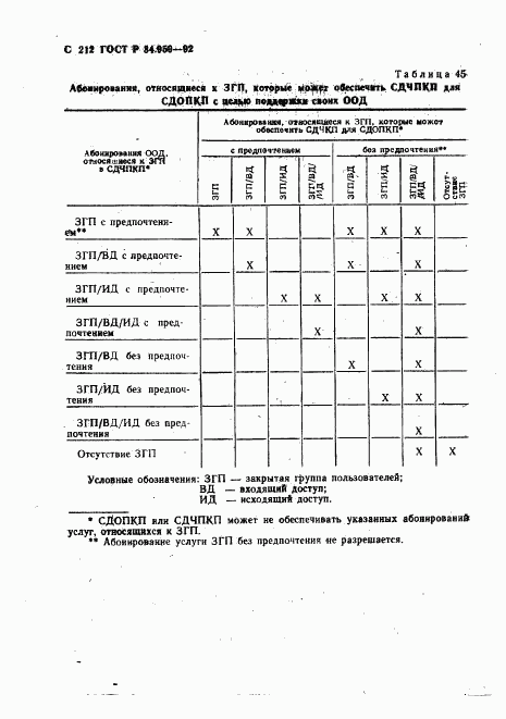 ГОСТ Р 34.950-92, страница 213