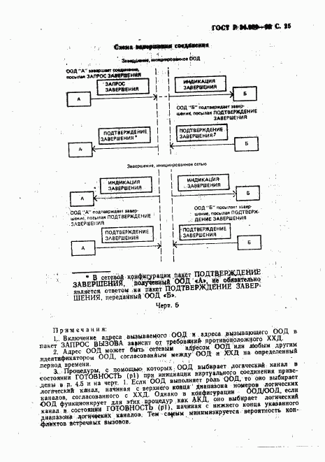 ГОСТ Р 34.950-92, страница 26