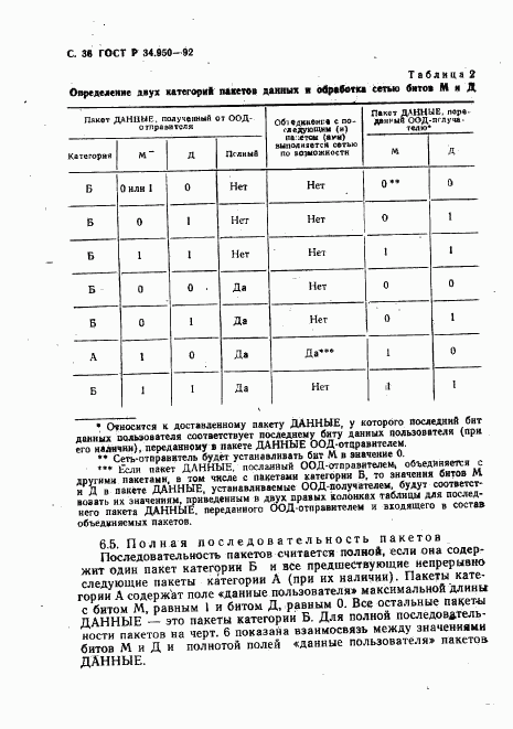 ГОСТ Р 34.950-92, страница 37