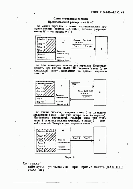 ГОСТ Р 34.950-92, страница 44