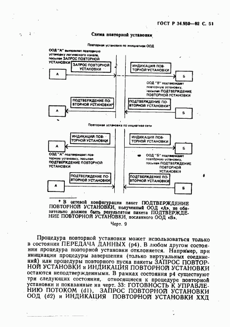 ГОСТ Р 34.950-92, страница 52