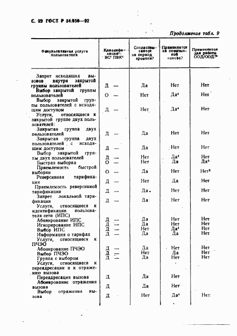 ГОСТ Р 34.950-92, страница 93