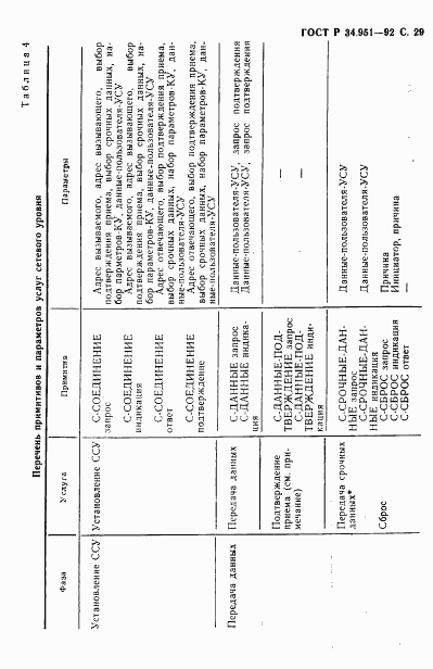 ГОСТ Р 34.951-92, страница 30