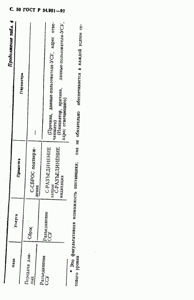 ГОСТ Р 34.951-92, страница 31