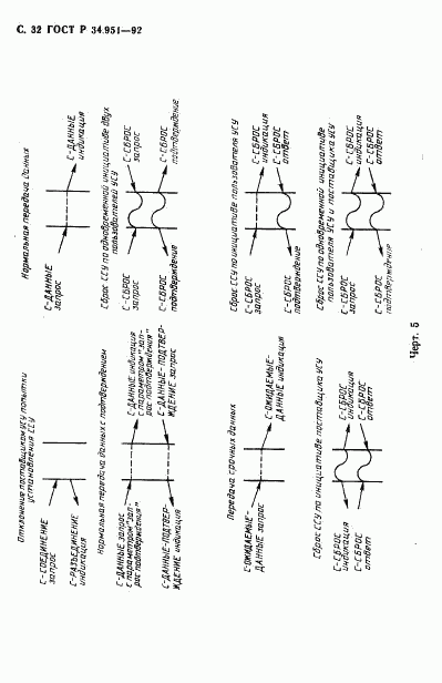 ГОСТ Р 34.951-92, страница 33