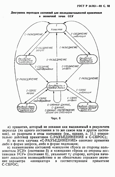 ГОСТ Р 34.951-92, страница 34