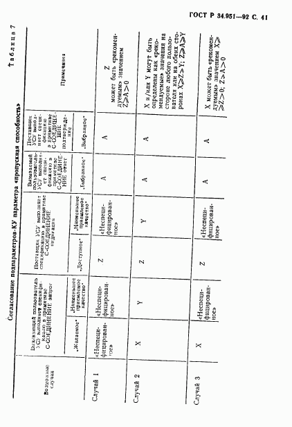 ГОСТ Р 34.951-92, страница 42