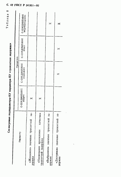 ГОСТ Р 34.951-92, страница 43