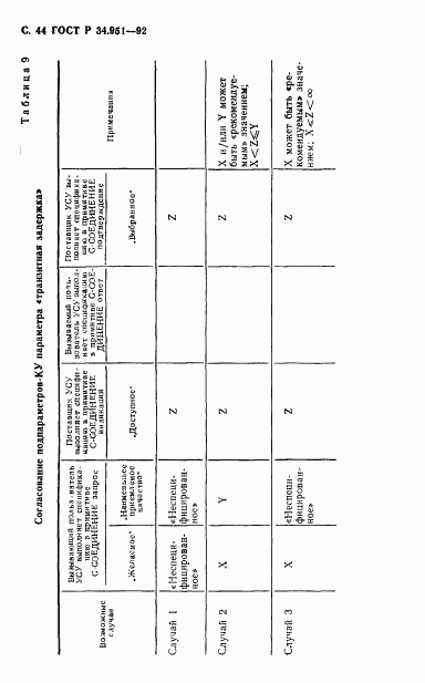 ГОСТ Р 34.951-92, страница 45