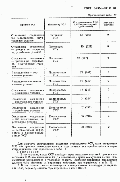 ГОСТ 34.954-91, страница 41