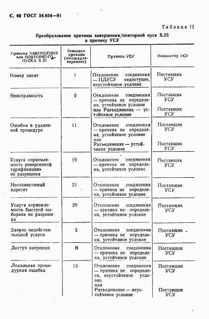 ГОСТ 34.954-91, страница 42