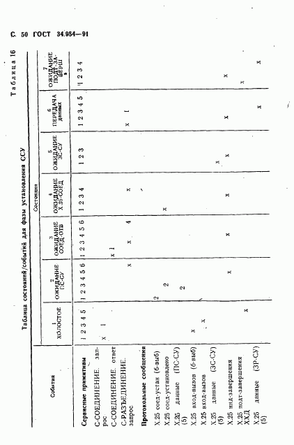 ГОСТ 34.954-91, страница 52