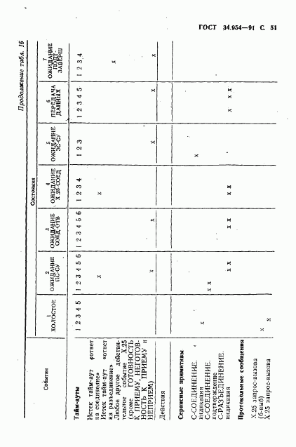 ГОСТ 34.954-91, страница 53