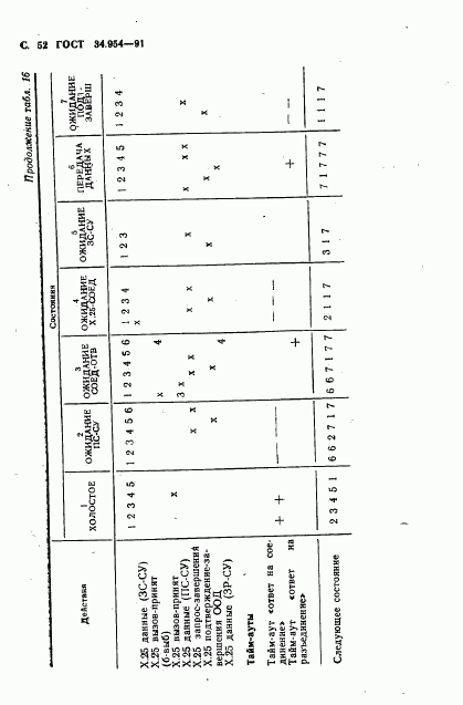 ГОСТ 34.954-91, страница 54