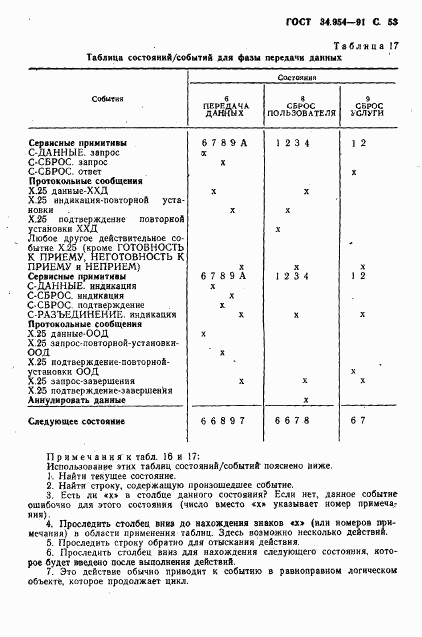 ГОСТ 34.954-91, страница 55