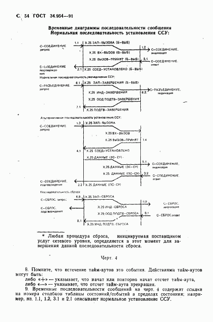 ГОСТ 34.954-91, страница 56