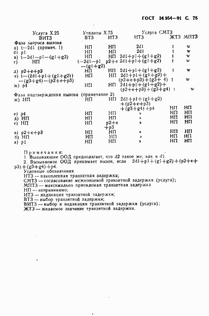 ГОСТ 34.954-91, страница 77