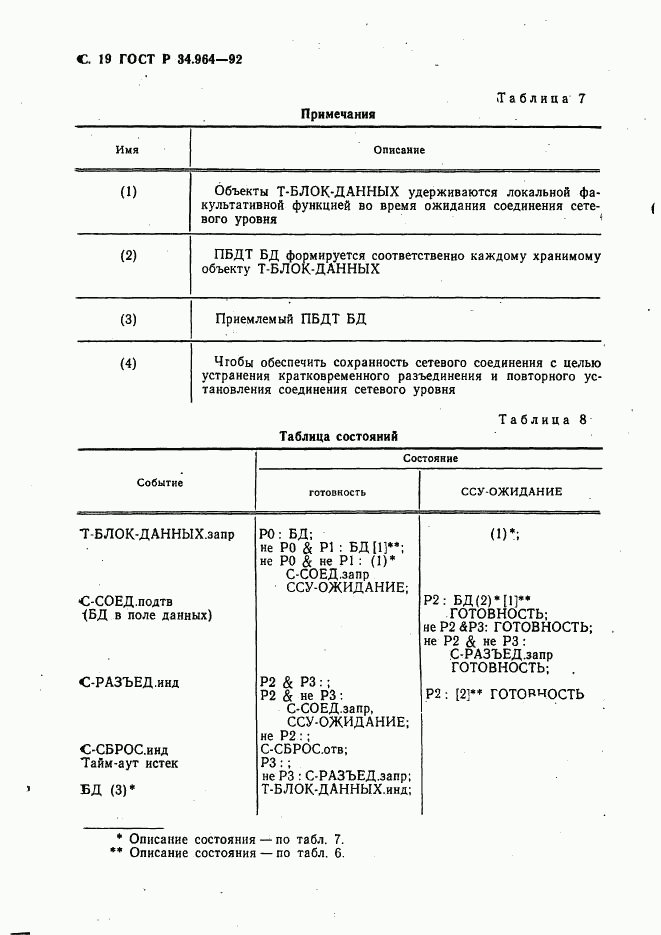 ГОСТ Р 34.964-92, страница 20