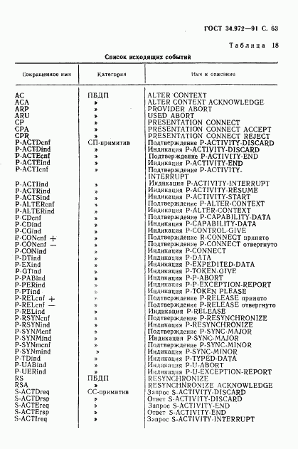 ГОСТ 34.972-91, страница 64