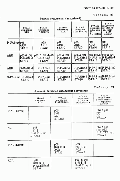 ГОСТ 34.972-91, страница 70