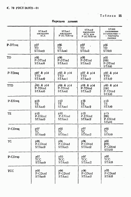 ГОСТ 34.972-91, страница 71