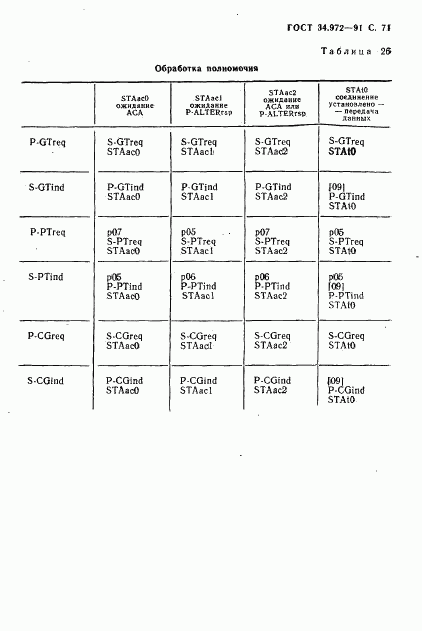 ГОСТ 34.972-91, страница 72