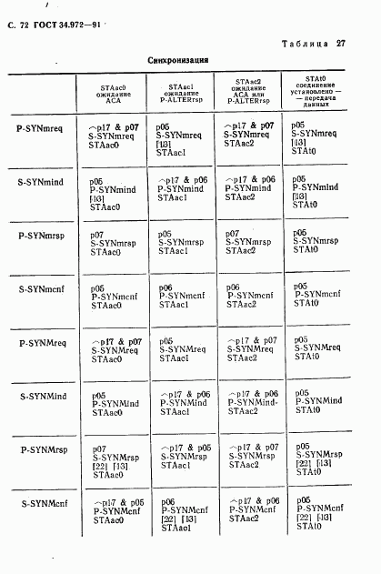 ГОСТ 34.972-91, страница 73