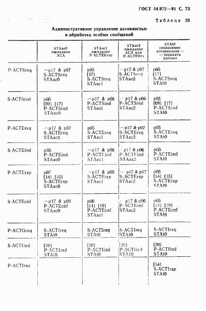 ГОСТ 34.972-91, страница 74